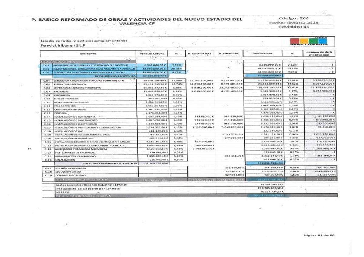 Extracto de la Memoria presentada por Fenwick