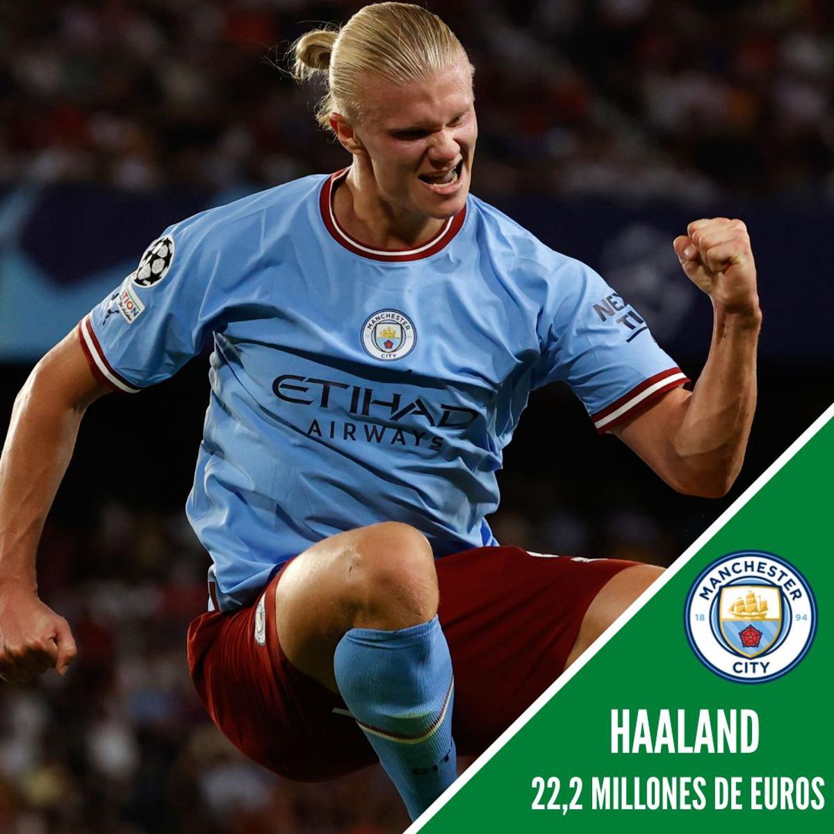 4. Erling Haaland (22,2 Millones de euros)