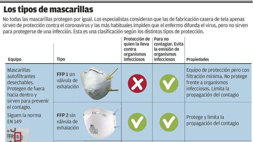 Coronavirus A Coruña y Galicia | Guía para usar la mascarilla, obligatoria desde hoy