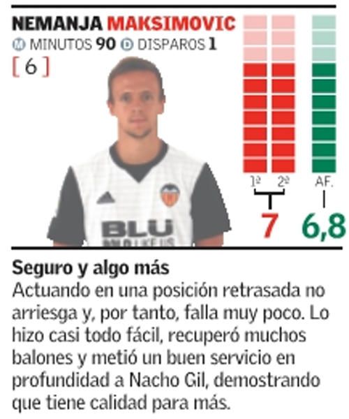 Estas son las notas del Valencia frente al Zaragoz