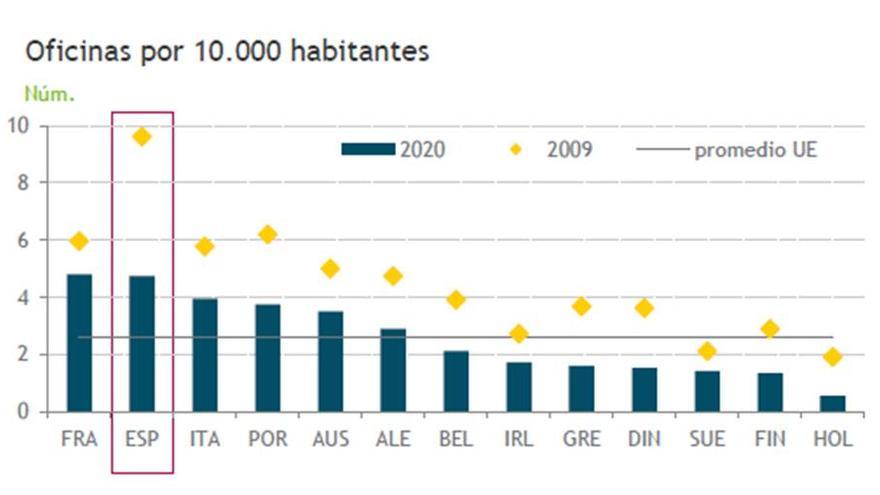 Gráfico 2