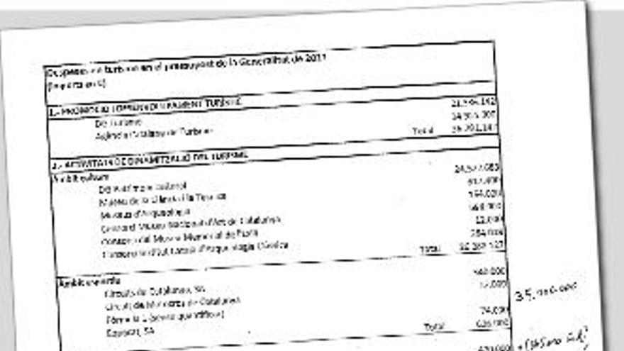 El llistat d&#039;&quot;inversions turístiques&quot; segons la Generalitat, que no convenç el sector.