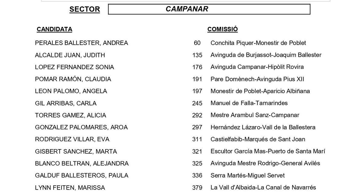 Campanar