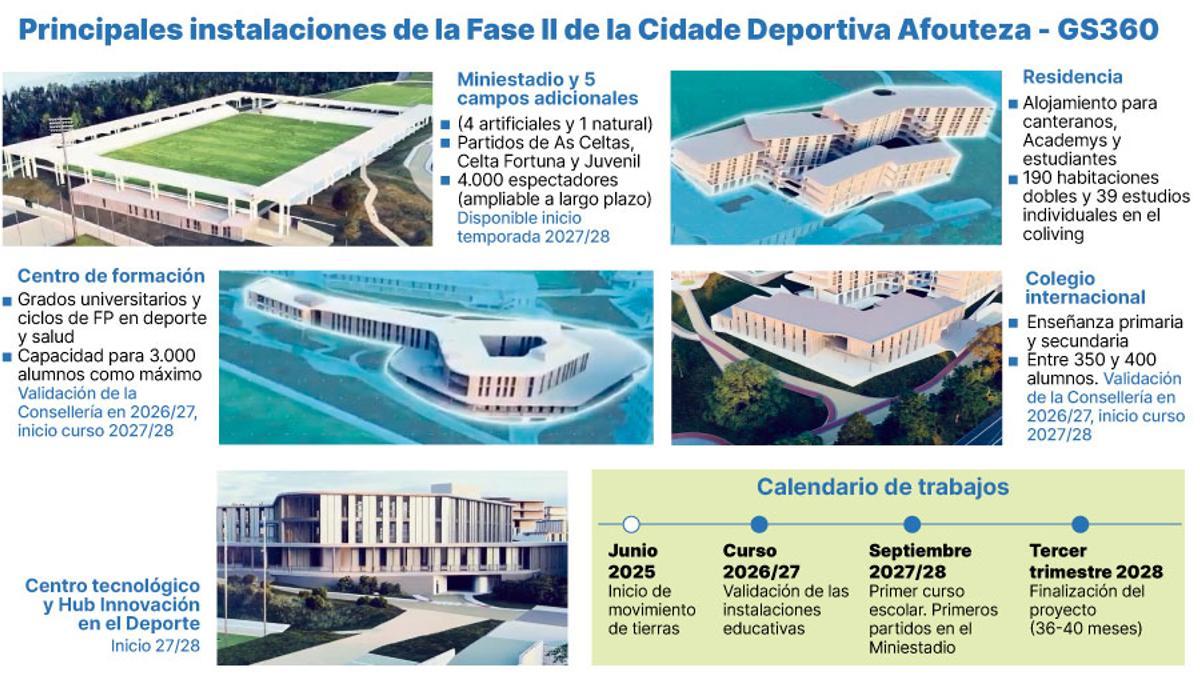 principales instalaciones de la Cidade Deportiva Afouteza