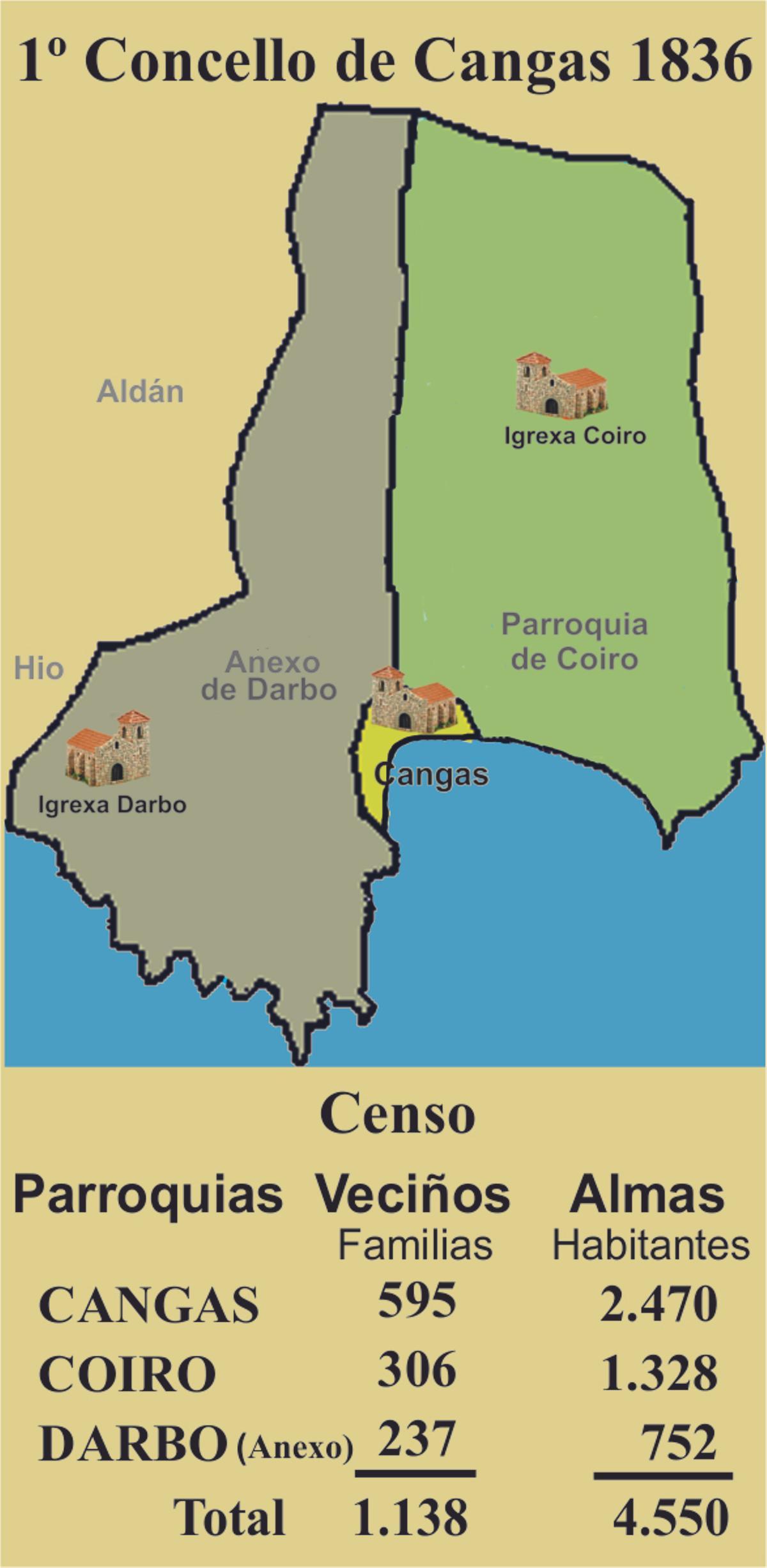 Concello Cangas.