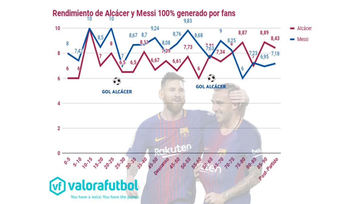 La comparativa entre Leo Messi y Paco Alcácer