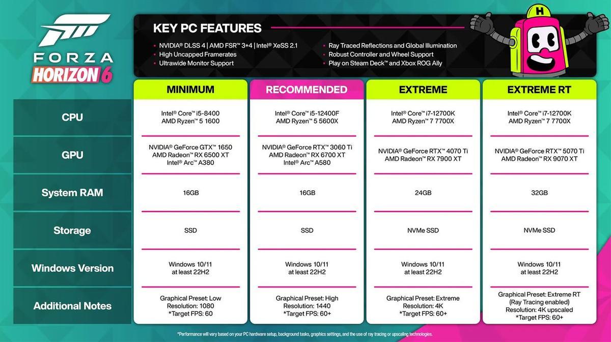 Requisitos Forza Horizon 6.