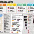 Así está la Eurocopa 2024: Todos los equipos clasificados