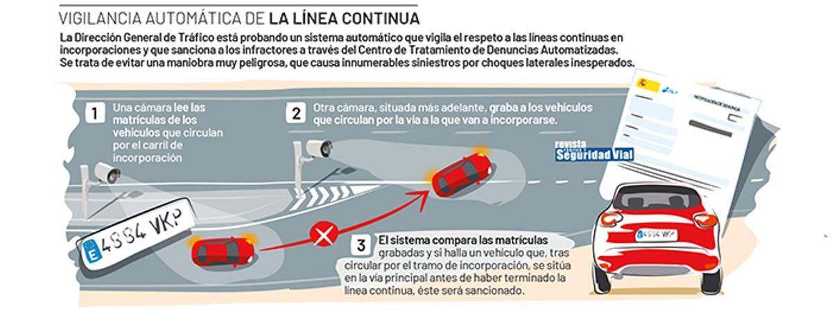 Explicación radares de línea continua