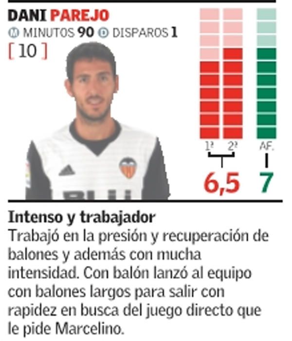 Las notas de los jugadores del Valencia