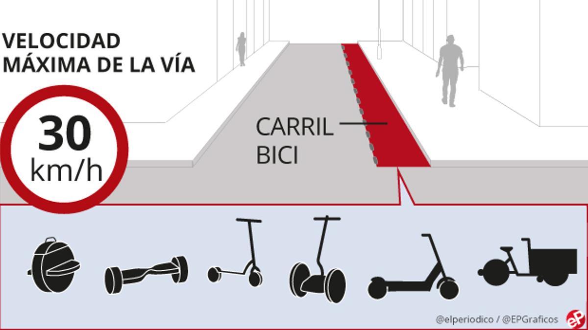 Hoverboard i6  Patinetes eléctricos Barcelona