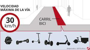 carrilbici