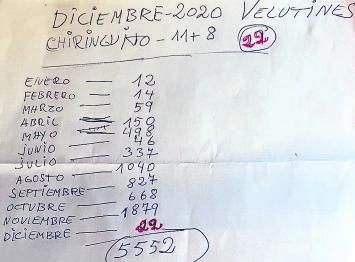 Una de las notas con la cuenta de velutinas capturadas, por meses, durante el año pasado. | Vicente Alonso