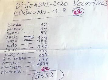 Una de las notas con la cuenta de velutinas capturadas, por meses, durante el año pasado.  | Vicente Alonso