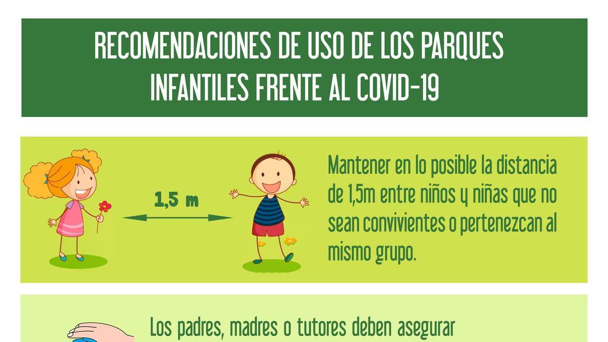 Recomendaciones de uso de los Parques Infantiles.