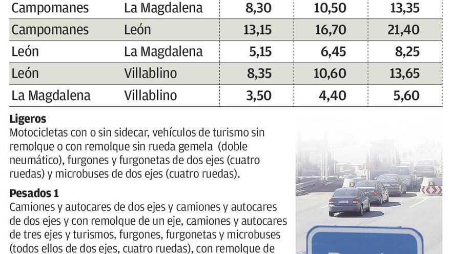 Nuevo máximo en el precio de la autopista del Huerna: 13,15 euros para coches