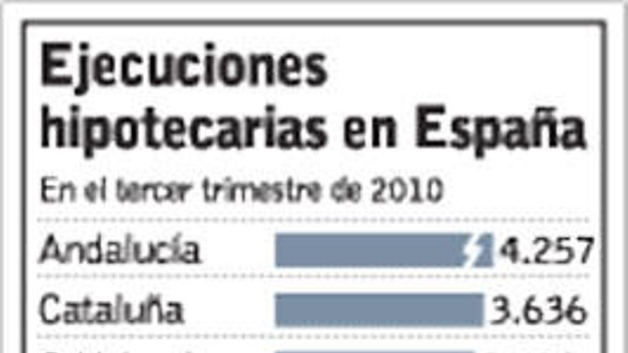 Las esquinas del embargo hipotecario