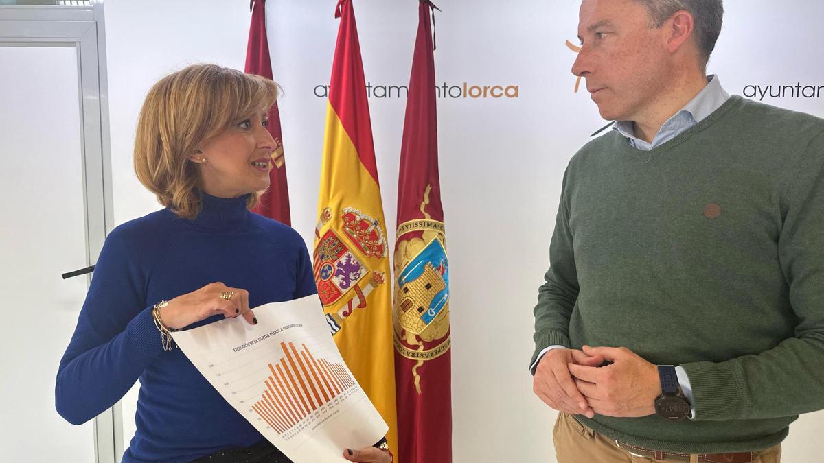 Fulgencio Gil daba cuenta de los datos junto a la edil de Economía y Hacienda.