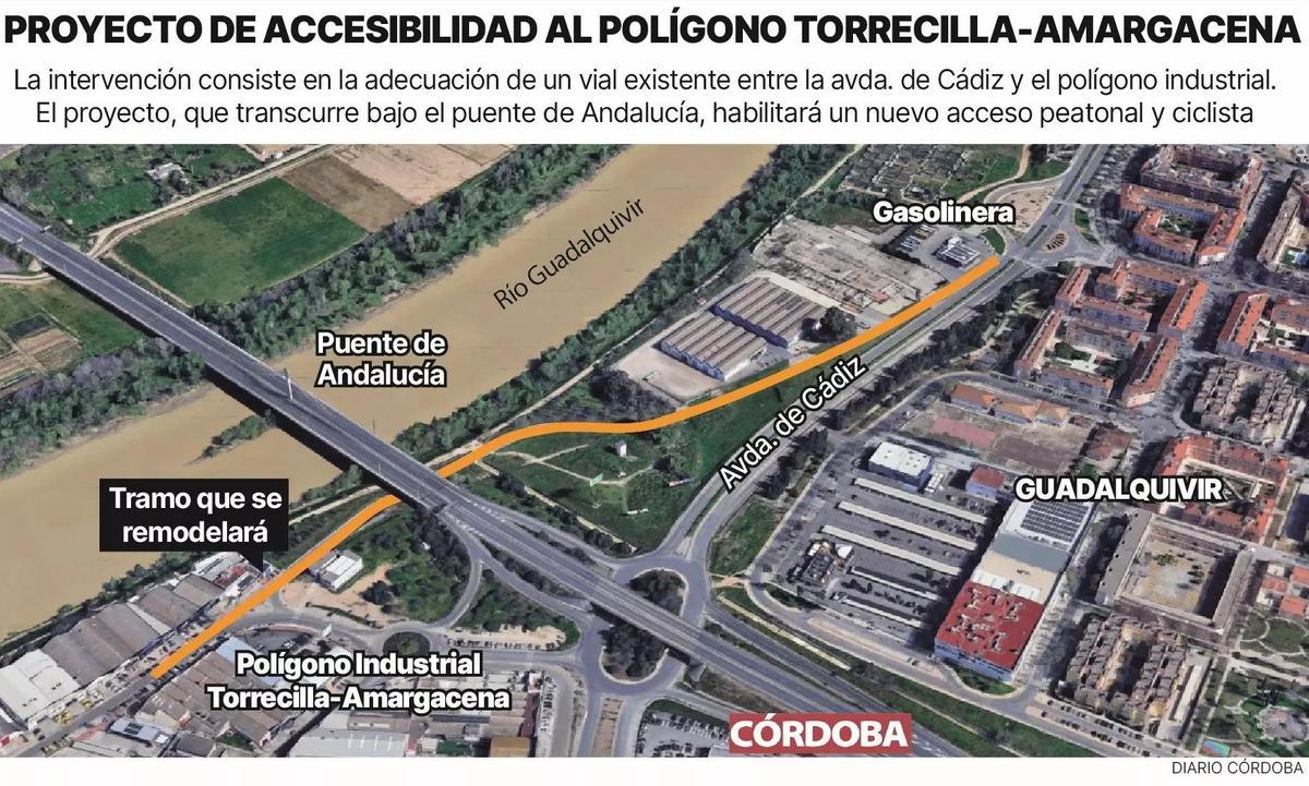 Proyecto de mejora de la accesibilidad a la Torrecilla.
