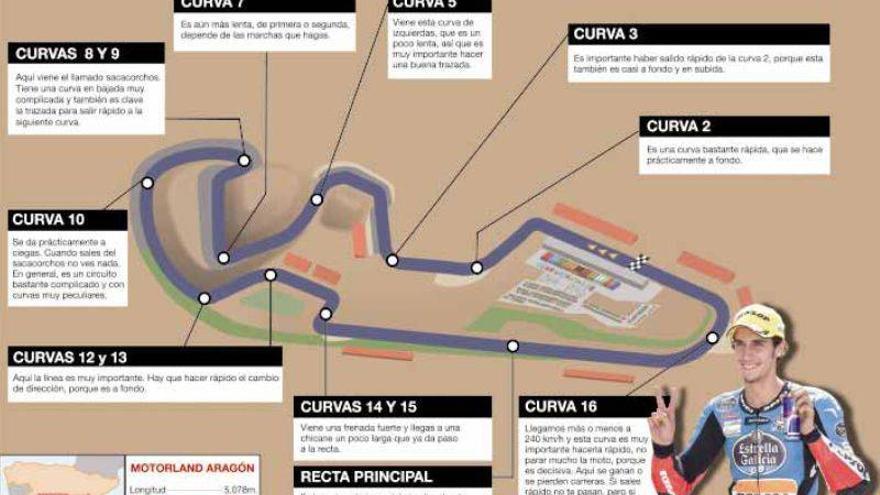 Motorland según Rins