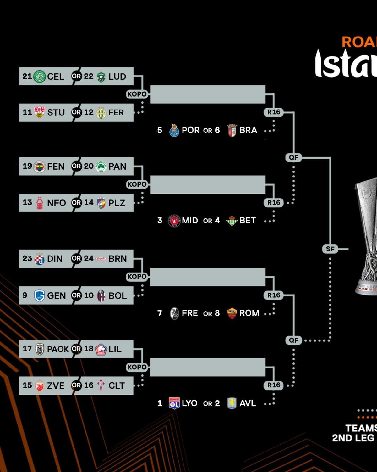 La ruta plateada de la Europa League