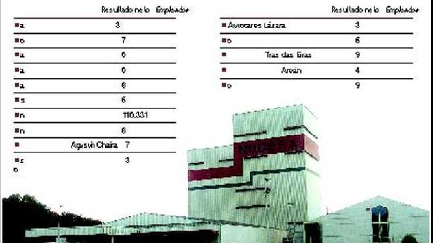 Las 46 firmas punteras de Silleda obtienen 7 millones al año y emplean a  700 personas - Faro de Vigo
