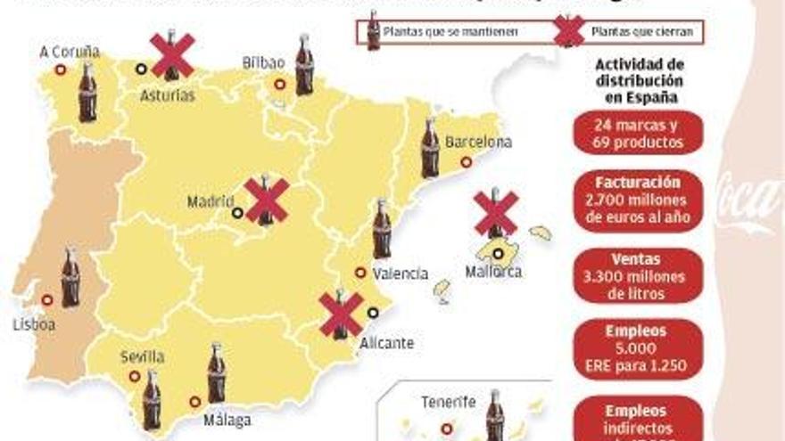 Fábricas de Coca-Cola Iberian Partners en España y Portugal.