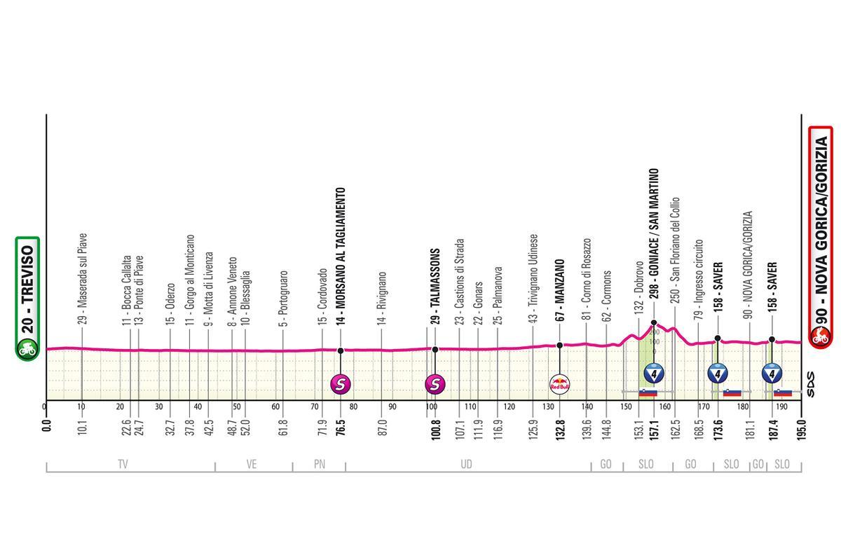 La 14ª etapa.