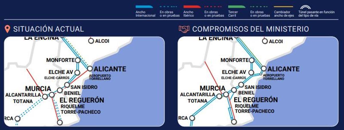 Situación a julio de 2025.