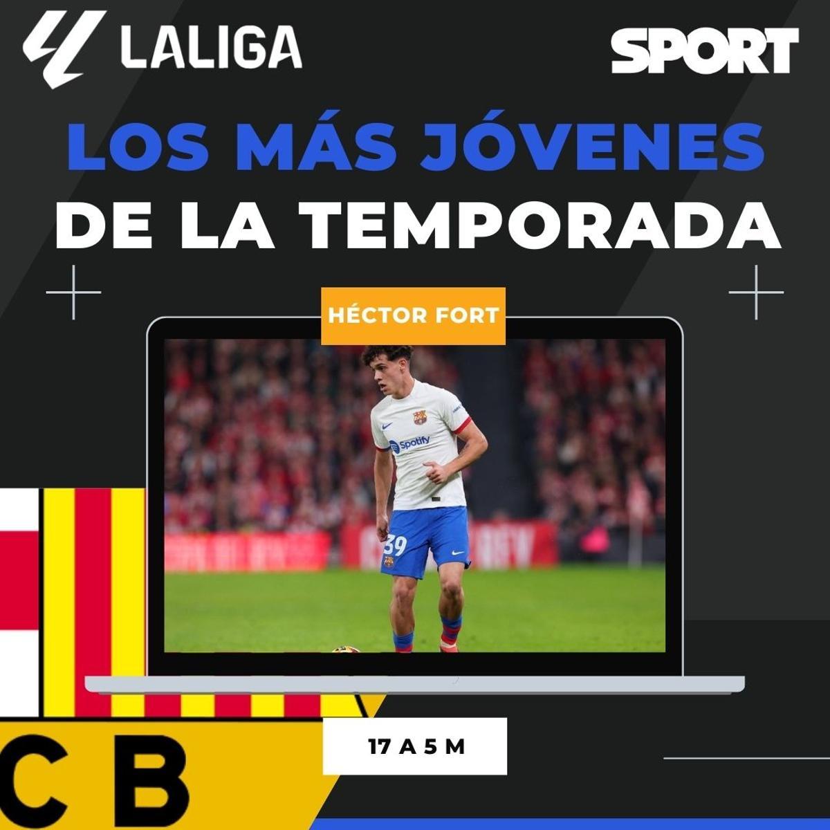 Los más jóvenes en jugar esta temporada en LaLiga Los más jóvenes en jugar esta temporada en LaLiga