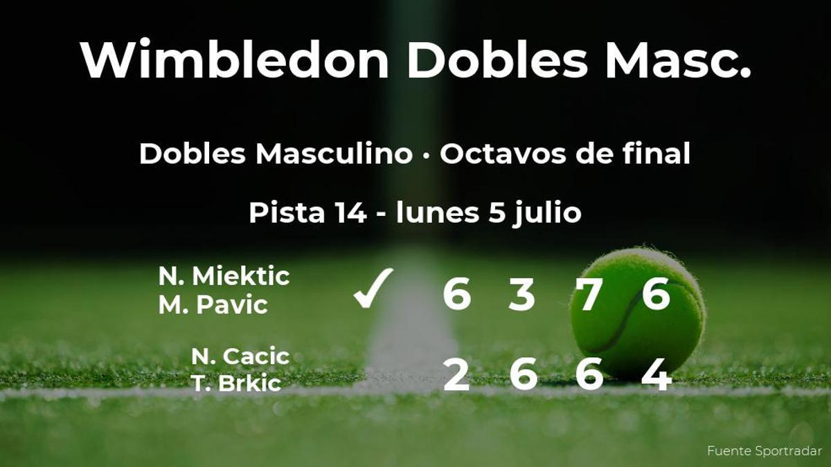 Miektic y Pavic estarán en los cuartos de final de Wimbledon
