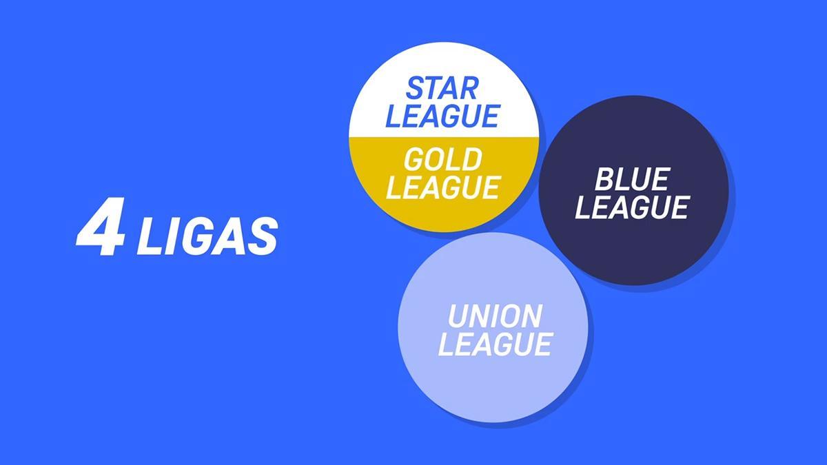 Nuevo formato para la Superliga, la Liga Unify