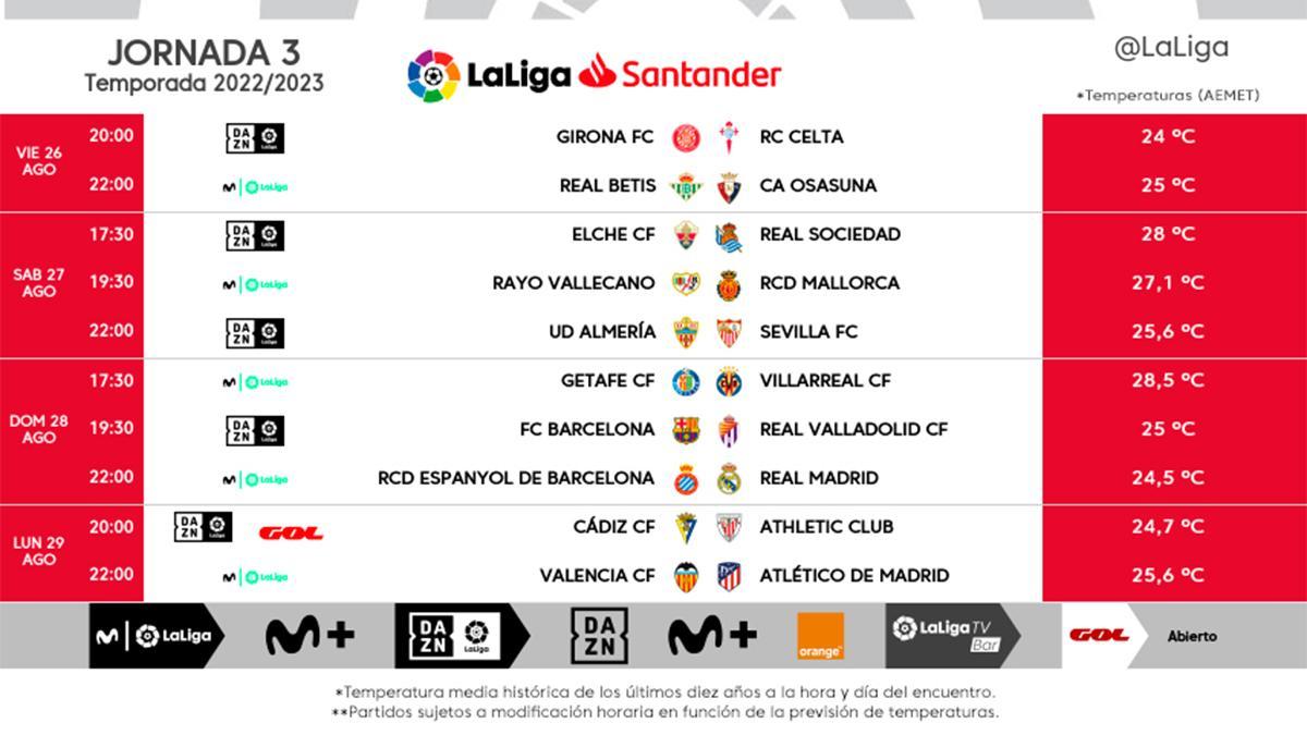 Horarios de la jornada 3 de LaLiga