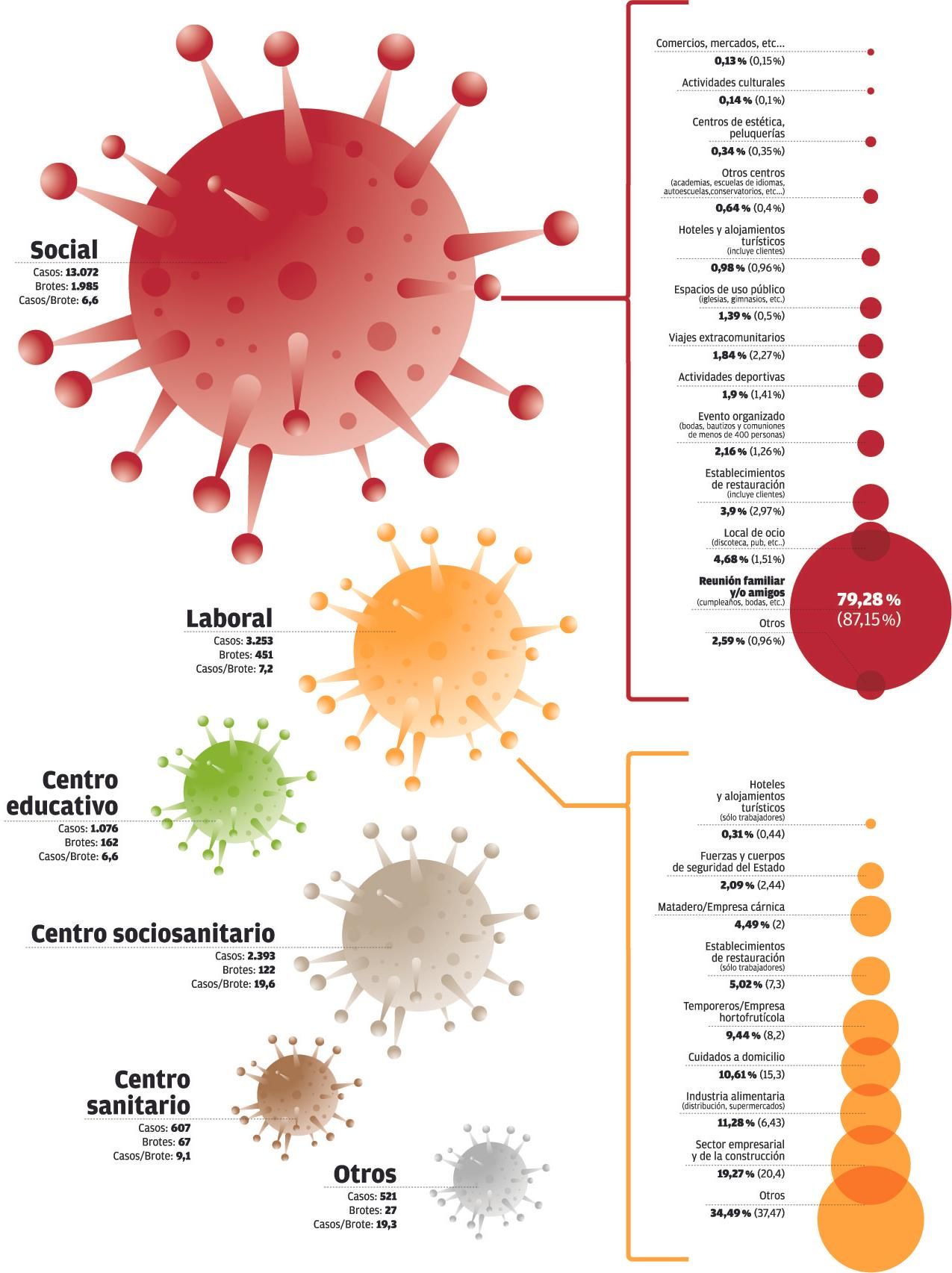 Origen de los brotes de coronavirus en la Comunidad Valenciana.