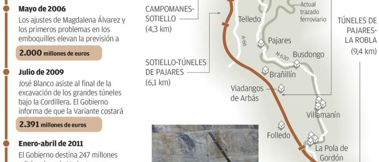 La UE pide un gran tráfico de mercancías por la Variante para justificar sus ayudas