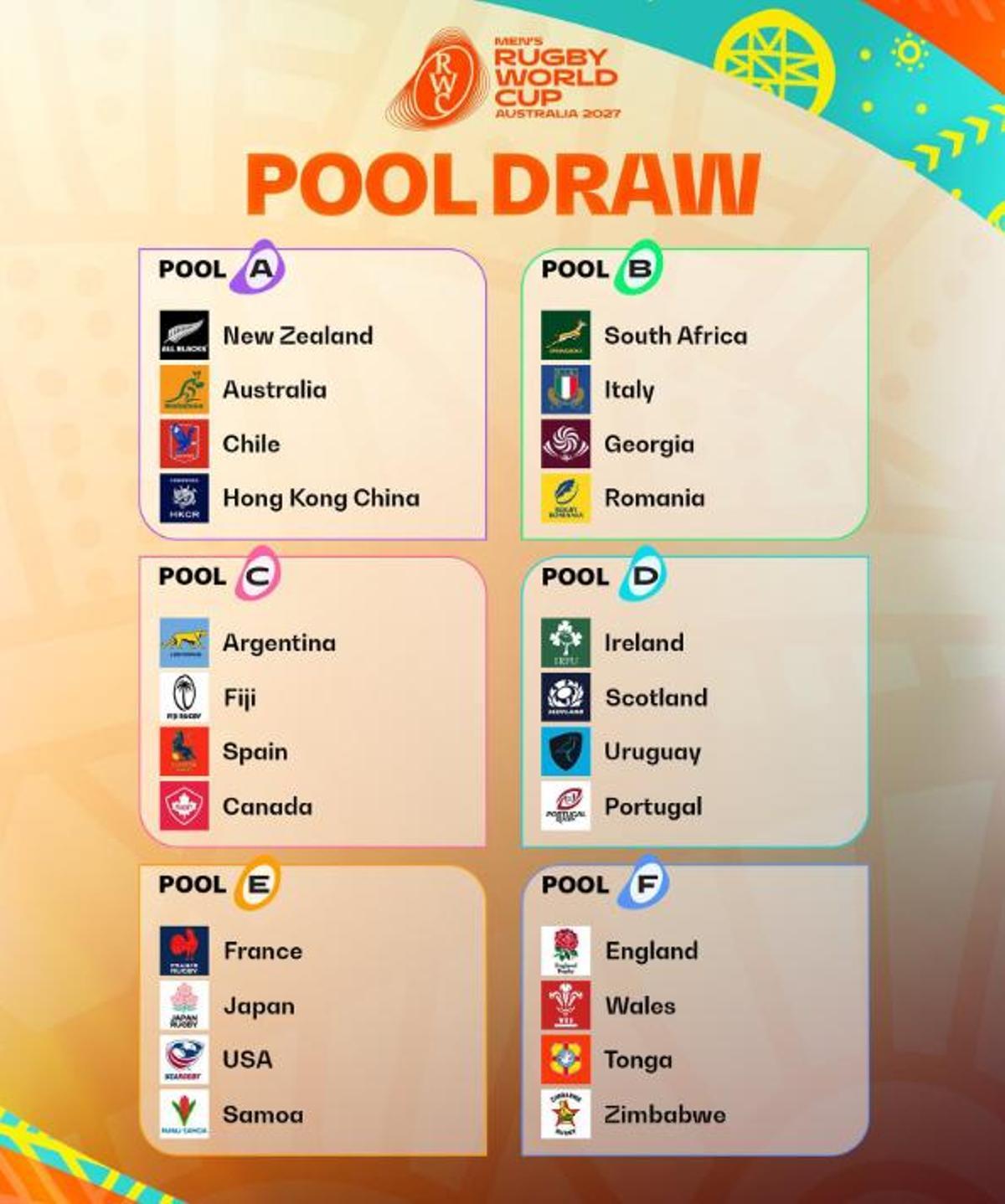 Grupos del Mundial de Rugby