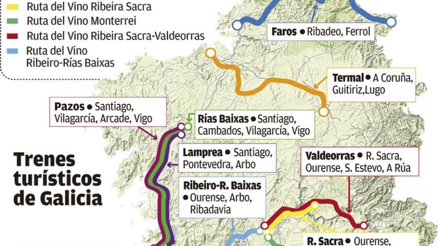 Galicia se sube al tren turístico