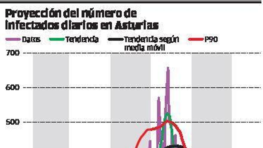 En fase de descenso, pero con cautela