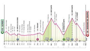 Perfil de la etapa de hoy del Giro de Italia 2024: Alpago - Bassano Del Grappa.