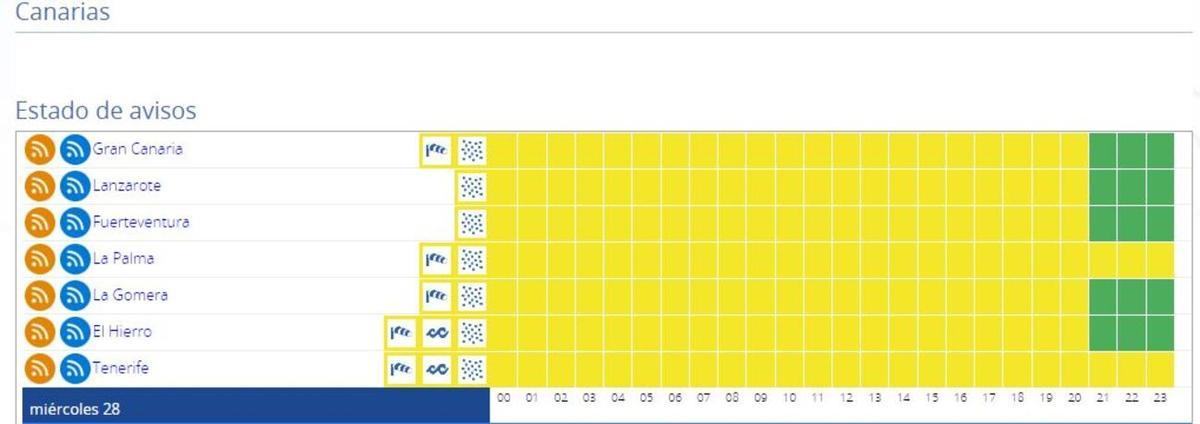 Avisos Aemet Canarias 28 de diciembre de 2022.