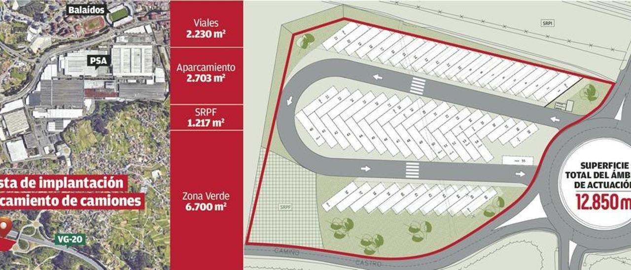 El aparcamiento para camiones de PSA ocupará 13.000 m2 junto a la VG-20