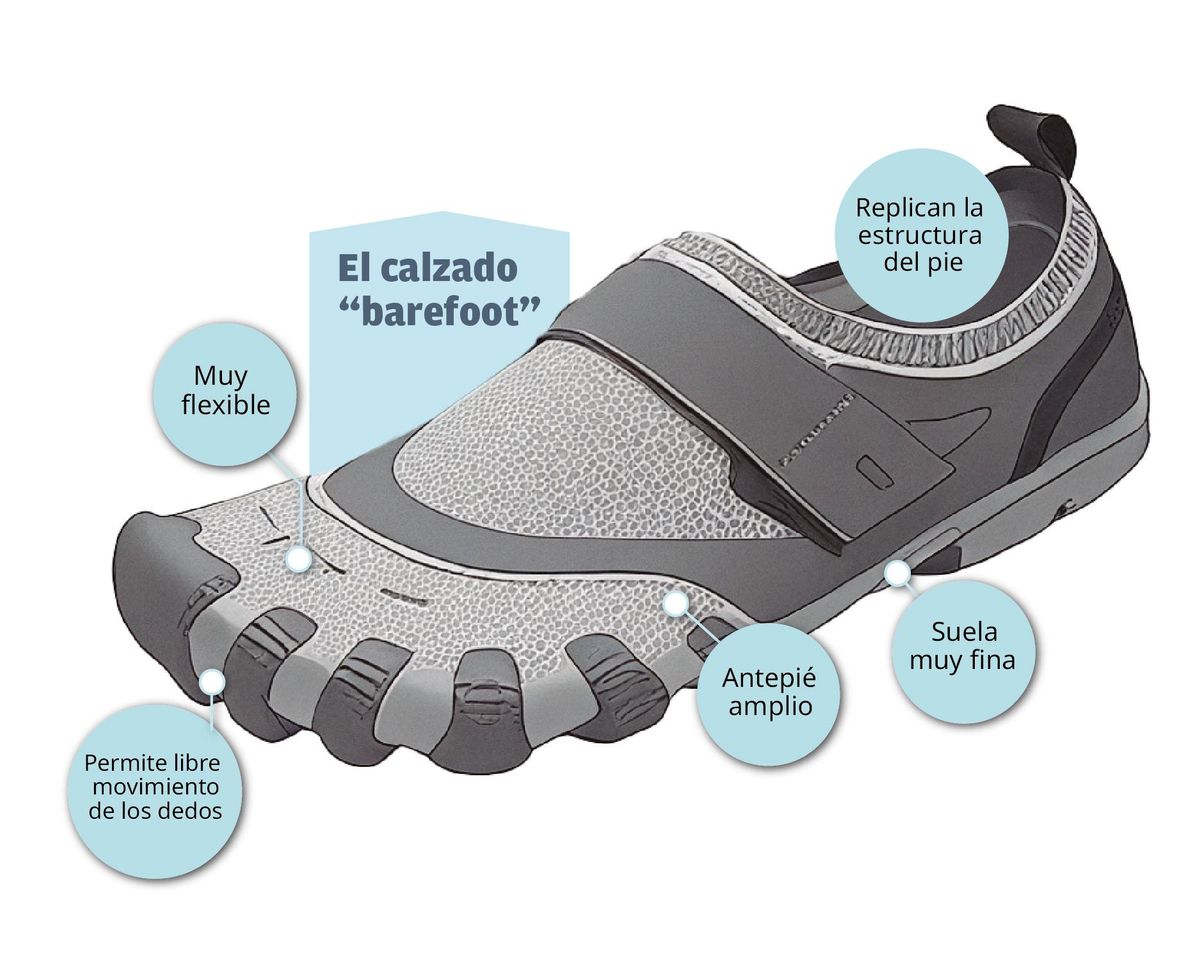 El calzado 'barefoot'.