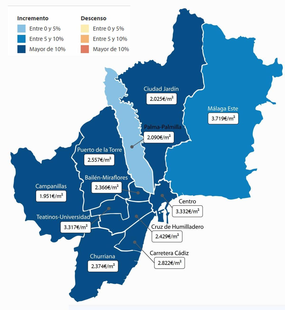 Precio medio del metro cuadrado de vienda en los distritos de la capital malagueña.