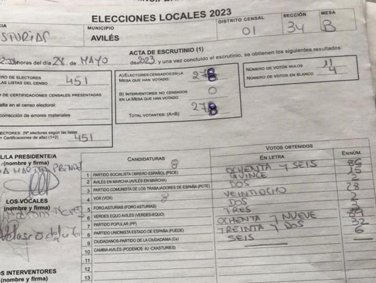 El acta electoral que tienen el PSOE, Vox y Foro (como mínimo) de la mesa electoral 34 B (colegio Sabugo) en la que consta la asignación de cero ediles a Cambia y que coincide con el original que llegó en sobre cerrado a la autoridad electoral.