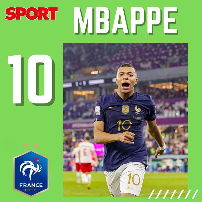 Mbappé sigue a lo suyo. Doblete ante Dinamarca para sellar el pase a octavos