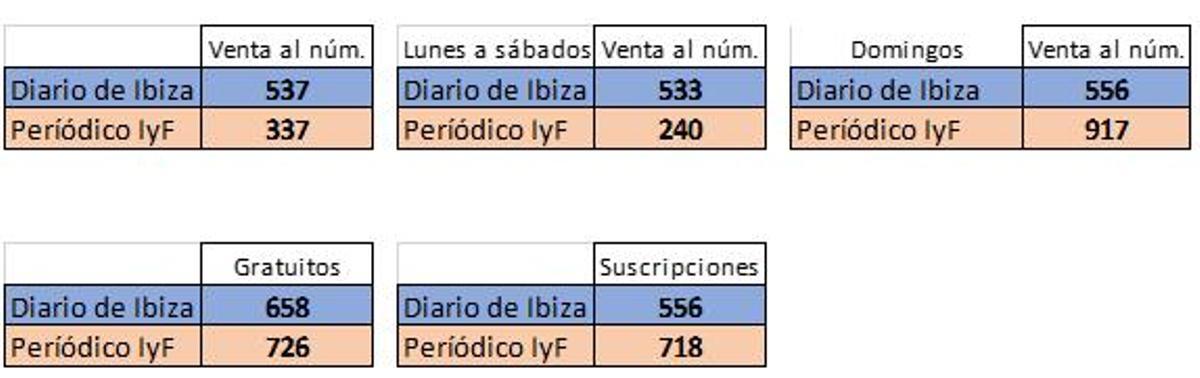 0f5e3608 fa40 4b0e a14b fb410d05bf02 alta libre aspect ratio default 0 – Diario de Ibiza News 0F5E3608 Fa40 4B0E A14B Fb410D05Bf02 Alta Libre Aspect Ratio Default 0 &Ndash; Diario De Ibiza News