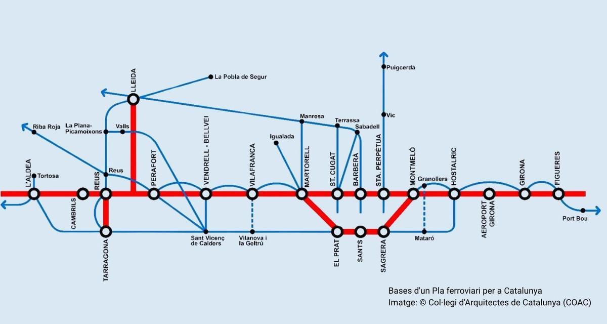 BASES D'UN PLA FERROVIARI PER A CATALUNYA