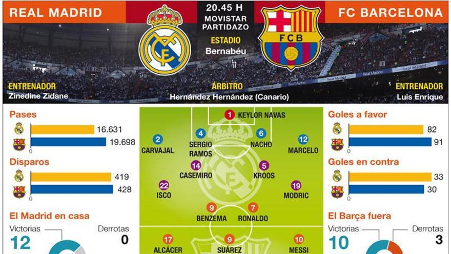 Último tren para el Barça en el Bernabéu