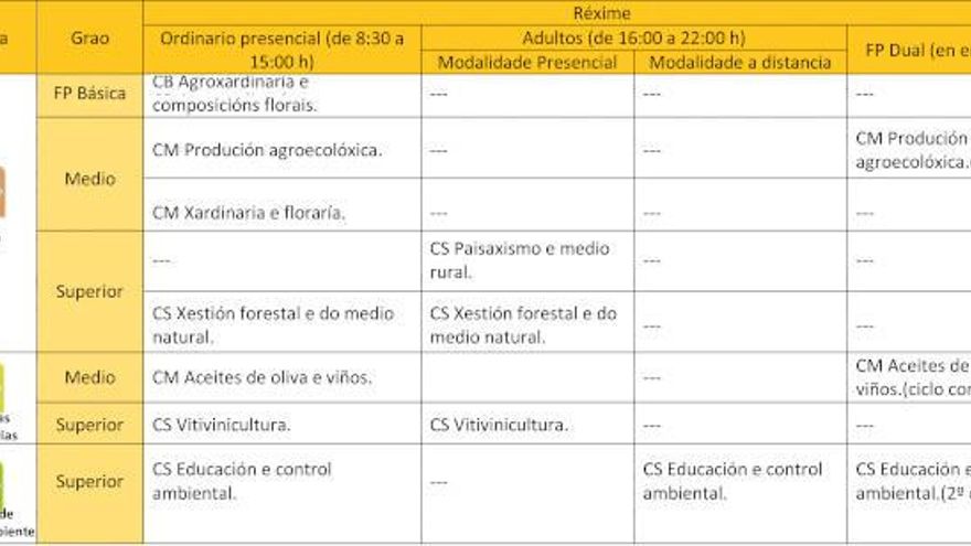 El CIFP A Granxa de Ponteareas prepara el nuevo curso 2020-21