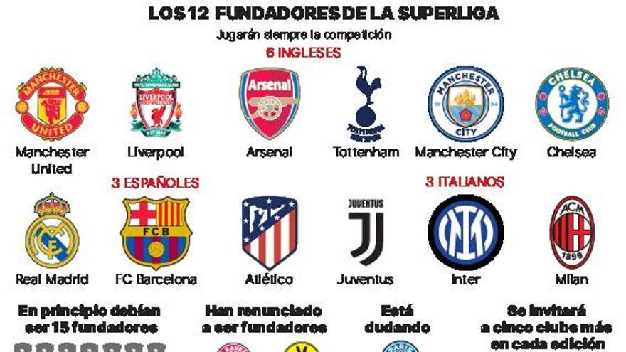 El mundo del fútbol se agita con la Superliga